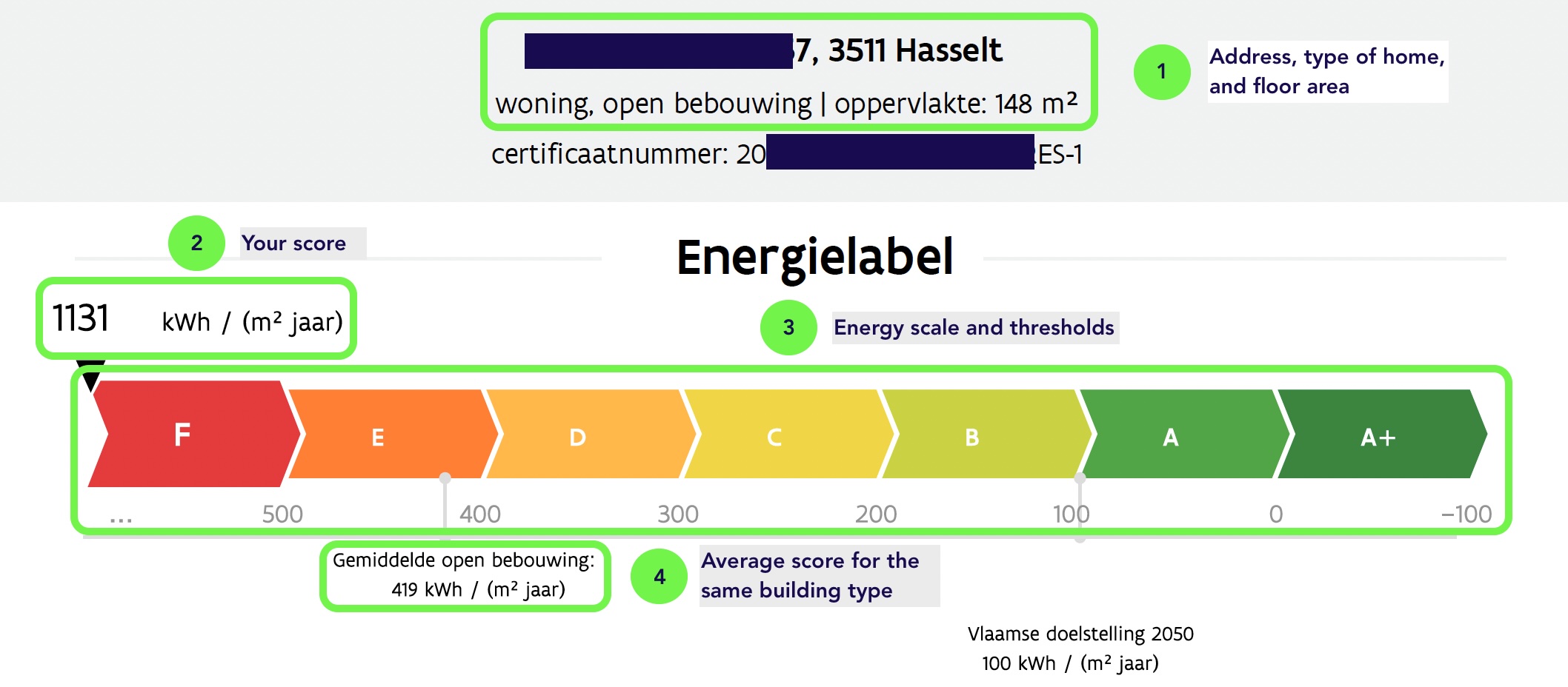 Annotated EPC score and label section