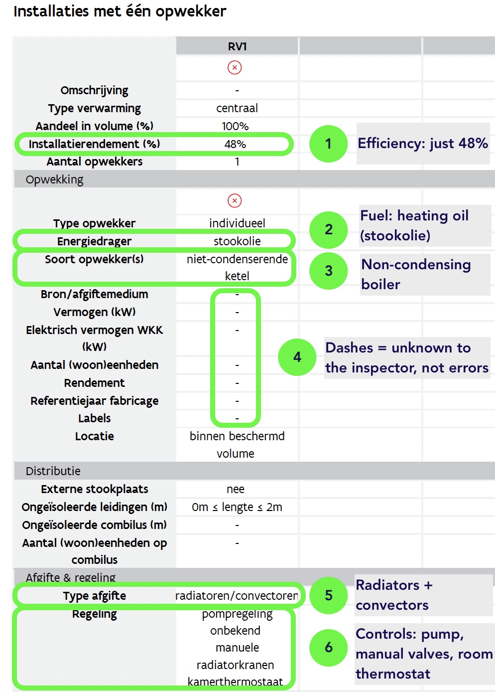 Annotated EPC heating technical fiche