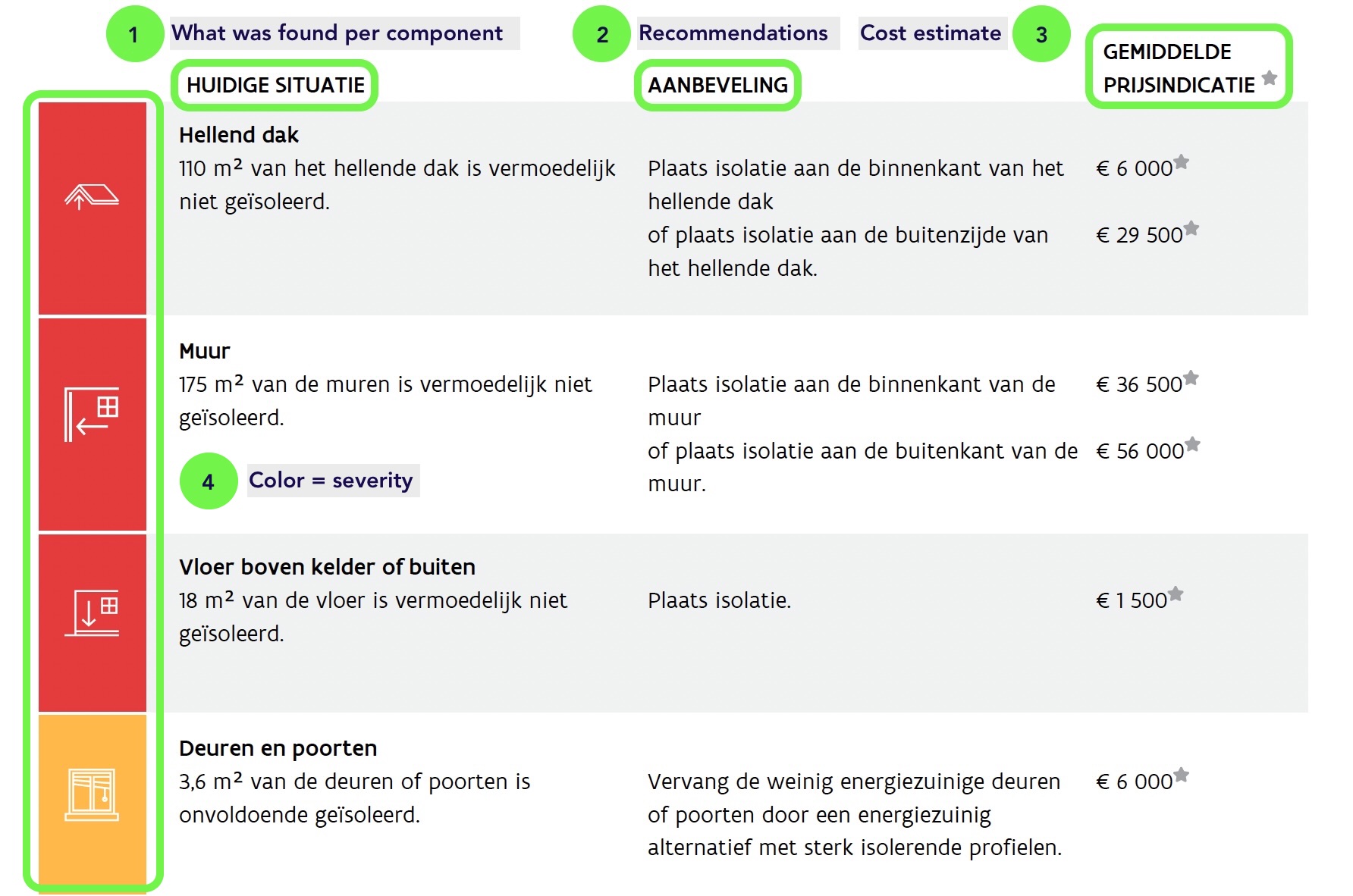 Annotated EPC recommendations section